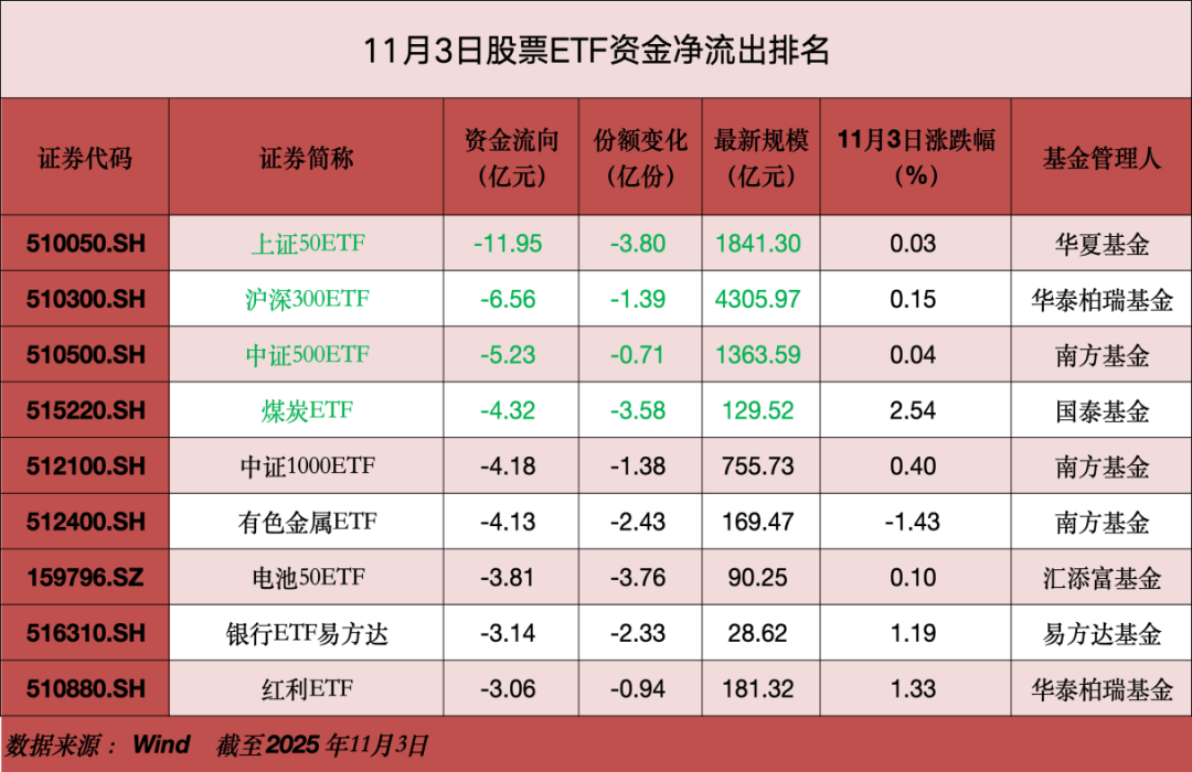 
解放军总医院医院黄牛号贩子票贩子代网上预约代挂号电话11月首个交易日，股票ETF市场净流入近60亿元