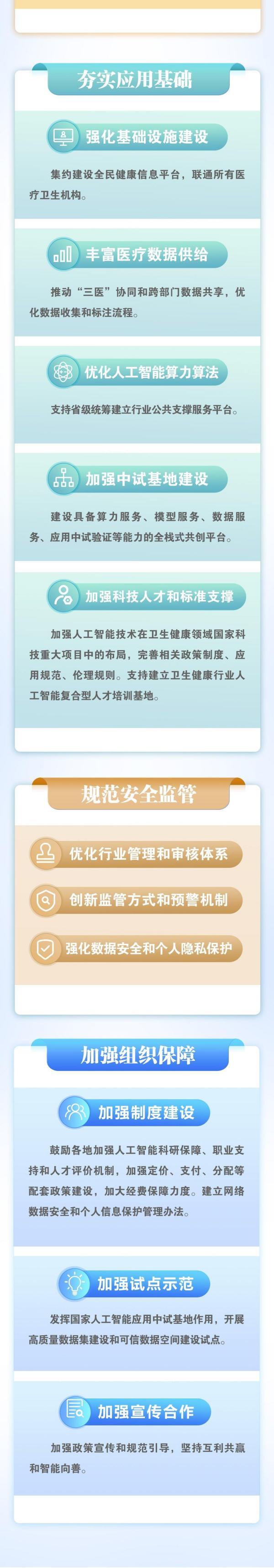 
北京首都医科大学附属北京儿童医院闫慧敏姚远柳静潘宇琛黄牛挂号电话促进规范“人工智能+医疗卫生”应用 五部门发布实施意见