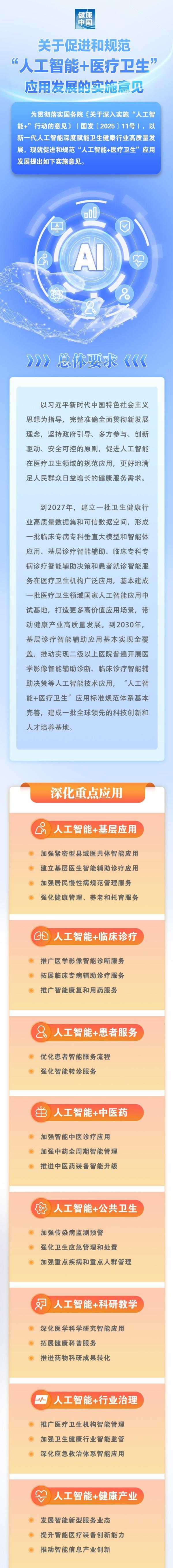 
北京首都医科大学附属北京儿童医院闫慧敏姚远柳静潘宇琛黄牛挂号电话促进规范“人工智能+医疗卫生”应用 五部门发布实施意见