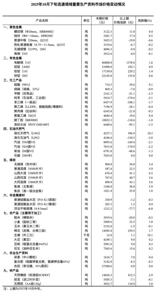 
天津医科大学总医院黄牛号贩子票贩子代网上预约代挂号电话10月下旬26种重要生产资料市场价格环比上涨 生猪涨幅超10%