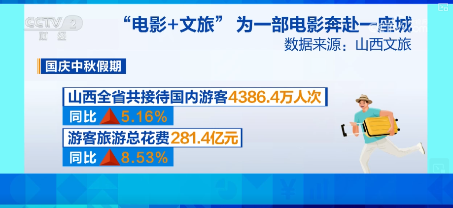 
西安各大医院黄牛挂号电话“电影+”产业图谱拓展激活多元消费市场 从“一时”到“长久”延长电影IP生命周期
