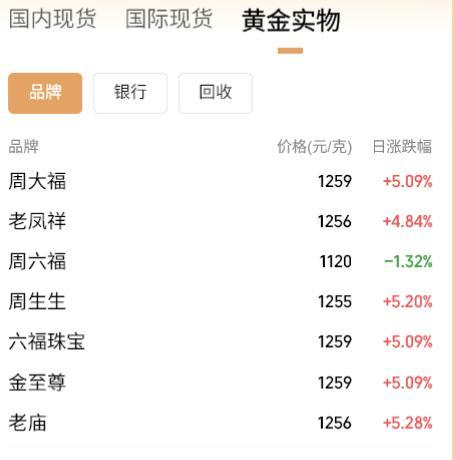 
天津医科大学总医院钟跃岳树源刘辉黄牛挂号电话黄金交易税收新规落地，国内金饰克价大幅上调！对个人购金有何影响？
