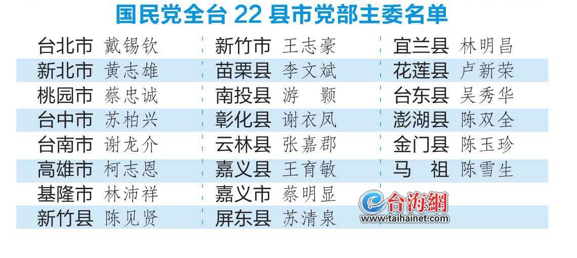 国民党主席郑丽文公布全台县市党部主委名单