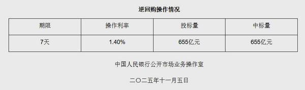
上海华山医院黄牛号贩子票贩子代网上预约代挂号电话11月5日央行开展655亿元7天期逆回购操作