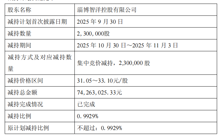 
天津医科大学总医院黄牛号贩子票贩子代网上预约代挂号电话智洋创新控股股东方6天套现1.29亿 2021上市募4.35亿