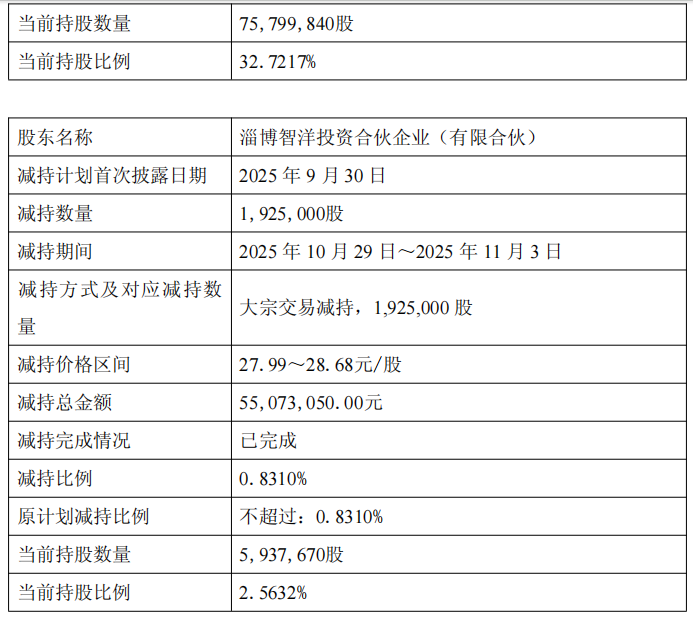 
天津医科大学总医院黄牛号贩子票贩子代网上预约代挂号电话智洋创新控股股东方6天套现1.29亿 2021上市募4.35亿