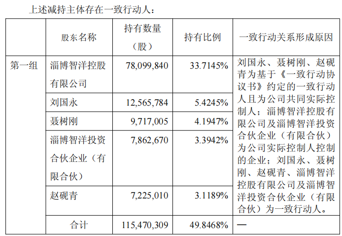 
天津医科大学总医院黄牛号贩子票贩子代网上预约代挂号电话智洋创新控股股东方6天套现1.29亿 2021上市募4.35亿