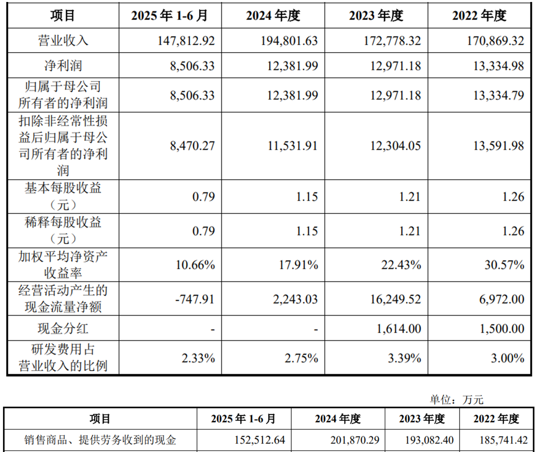 
南京市妇幼保健院黄牛号贩子票贩子代网上预约代挂号电话丰倍生物募资8.8亿首日涨173% 经营现金净额连深跌
