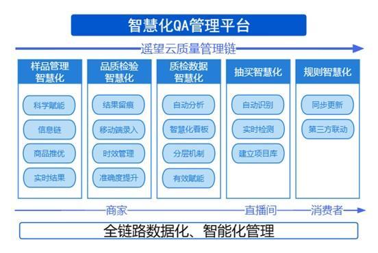 山东省立医院张海清孙香兰曲华伟宁豪刘军卢俊吴亚光张鹏王正军黄牛挂号电话从“一亿品质基金”到“透明工厂”:遥望科技探索直播电商服务新范式