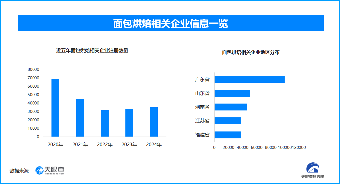 
中山大学中山眼科医院黄牛号贩子票贩子代网上预约代挂号电话高价面包频现引众议 现存面包烘焙相关企业超62.4万家