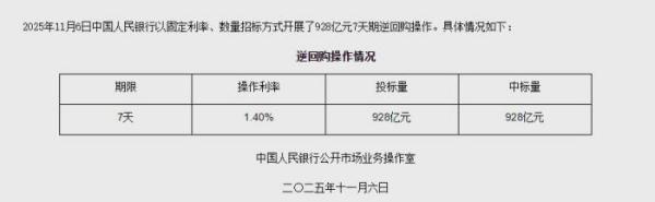 
中山大学肿瘤防治中心郭琤琤夏雯邱妙珍候雪刘寿生董军黄牛挂号电话11月6日央行开展928亿元7天期逆回购操作