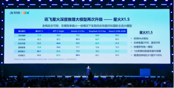 科大讯飞发布讯飞星火X1.5及系列AI软硬一体方案