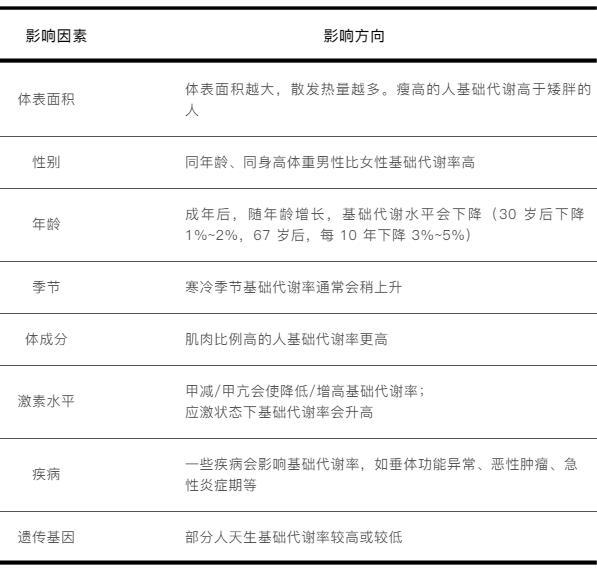 
回龙观医院黄牛号贩子票贩子代网上预约代挂号电话“躺着也能瘦”的关键，是它！不挨饿、不伤身，减肥效率却大大提高