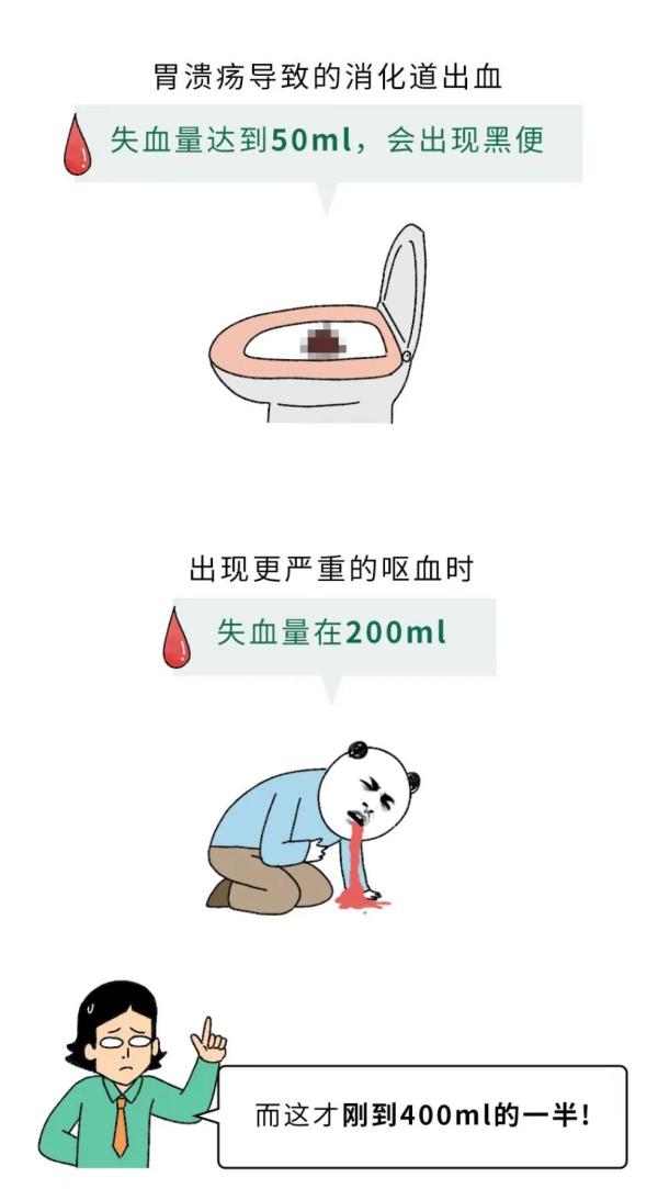 
北京中医医院杨国旺胡凤山赵文景高彦彬黄牛挂号电话为什么献血400ml没事，失血400ml却很危险？