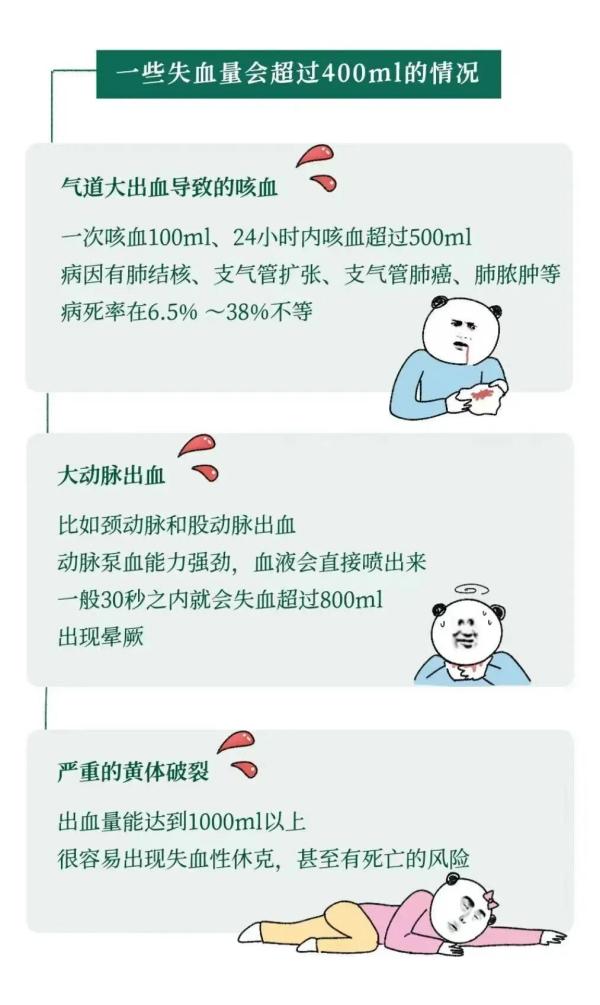 
北京中医医院杨国旺胡凤山赵文景高彦彬黄牛挂号电话为什么献血400ml没事，失血400ml却很危险？