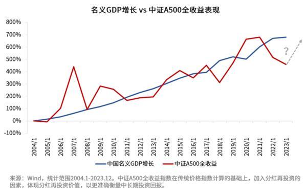
天津儿童医院黄牛号贩子票贩子代网上预约代挂号电话4000点看宽基！沪深300 VS A500怎么选？