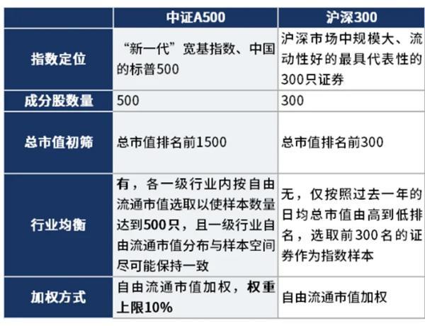 
天津儿童医院黄牛号贩子票贩子代网上预约代挂号电话4000点看宽基！沪深300 VS A500怎么选？