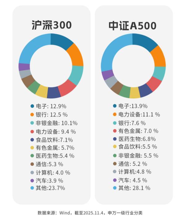 
天津儿童医院黄牛号贩子票贩子代网上预约代挂号电话4000点看宽基！沪深300 VS A500怎么选？