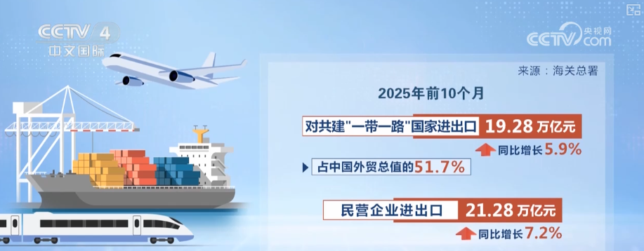 
307医院黄牛号贩子票贩子代网上预约代挂号电话观察外贸新亮点·出口新动能托“稳”基本盘 进口回升为内需注入强劲活力