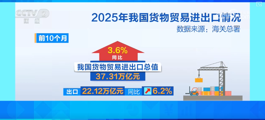 
307医院黄牛号贩子票贩子代网上预约代挂号电话观察外贸新亮点·出口新动能托“稳”基本盘 进口回升为内需注入强劲活力