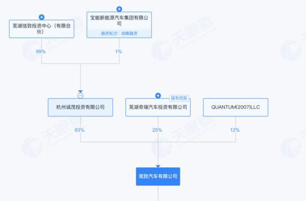 
上海岳阳中西医结合医院黄牛号贩子票贩子代网上预约代挂号电话绝境重生还是资本游戏？宝能系隐现威马 “复活” 背后，此前多处汽车圈地被当地政府收回