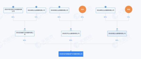 
上海岳阳中西医结合医院黄牛号贩子票贩子代网上预约代挂号电话绝境重生还是资本游戏？宝能系隐现威马 “复活” 背后，此前多处汽车圈地被当地政府收回