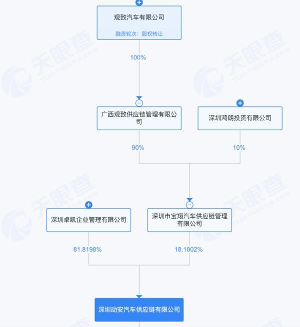 
上海岳阳中西医结合医院黄牛号贩子票贩子代网上预约代挂号电话绝境重生还是资本游戏？宝能系隐现威马 “复活” 背后，此前多处汽车圈地被当地政府收回