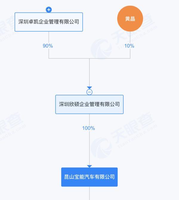 
上海岳阳中西医结合医院黄牛号贩子票贩子代网上预约代挂号电话绝境重生还是资本游戏？宝能系隐现威马 “复活” 背后，此前多处汽车圈地被当地政府收回