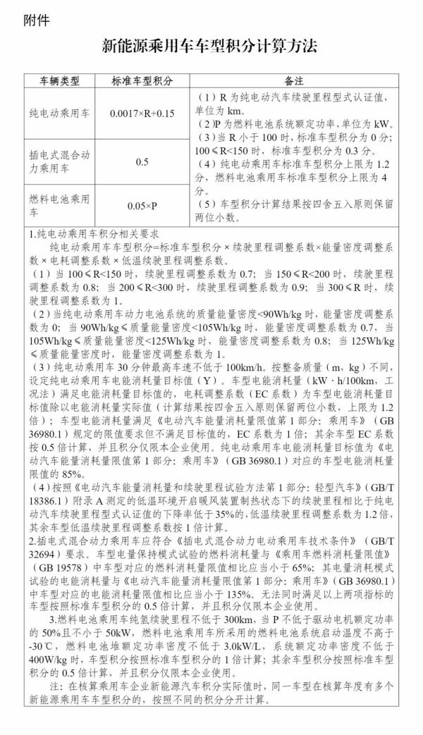 
上海东方医院黄牛号贩子票贩子代网上预约代挂号电话工信部：2026年度、2027年度新能源汽车积分比例要求分别为48%和58%