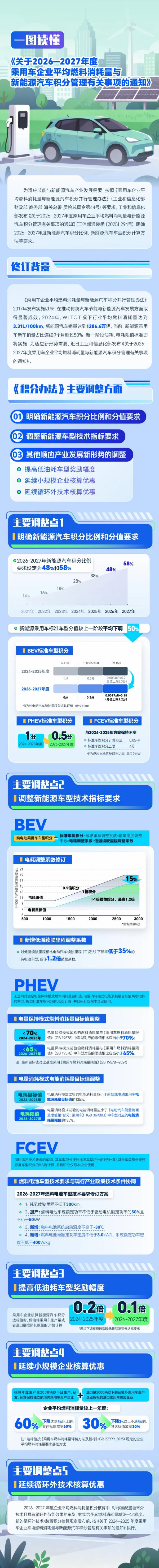 
上海东方医院黄牛号贩子票贩子代网上预约代挂号电话工信部：2026年度、2027年度新能源汽车积分比例要求分别为48%和58%