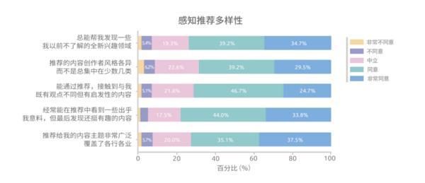 
山东各大医院黄牛挂号电话短视频“破茧”报告发布：近八成用户认为算法推荐多样，信息茧房或被夸大