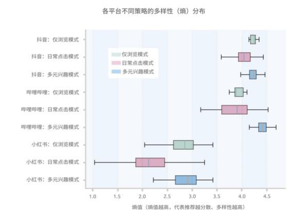 
山东各大医院黄牛挂号电话短视频“破茧”报告发布：近八成用户认为算法推荐多样，信息茧房或被夸大