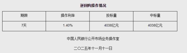 
广州市番禺区妇幼保健院黄牛号贩子票贩子代网上预约代挂号电话11月11日央行开展4038亿元7天期逆回购操作