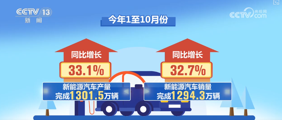
西安交大二附院黄牛号贩子票贩子代网上预约代挂号电话“首次”“新高”“纪录”……借助关键词解锁前10个月汽车行业“成绩单”新亮点