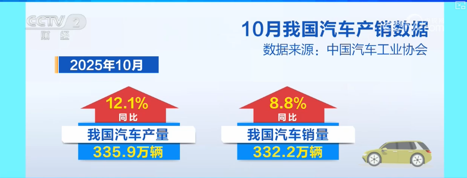 
西安交大二附院黄牛号贩子票贩子代网上预约代挂号电话“首次”“新高”“纪录”……借助关键词解锁前10个月汽车行业“成绩单”新亮点
