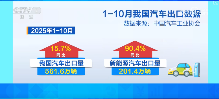 
西安交大二附院黄牛号贩子票贩子代网上预约代挂号电话“首次”“新高”“纪录”……借助关键词解锁前10个月汽车行业“成绩单”新亮点