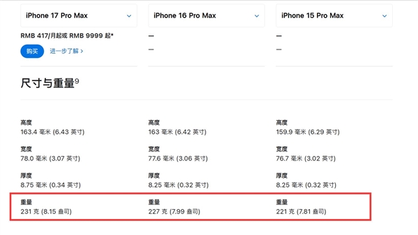果半斤来了！iPhone 18 Pro Max重量超240g：果粉健身器材