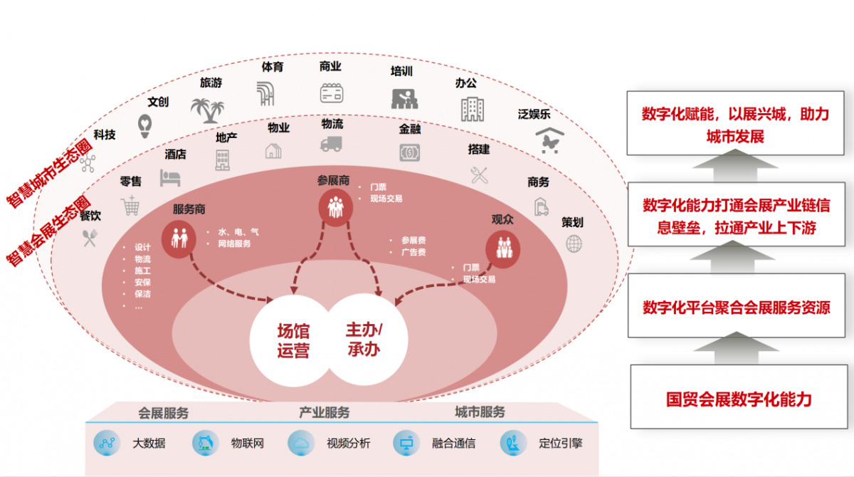 厦门国际博览中心：以“数智场馆”绘就会展新图景
