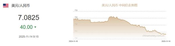 
上海市口腔医院黄牛号贩子票贩子代网上预约代挂号电话11月14日人民币对美元中间价报7.0825元 上调40个基点