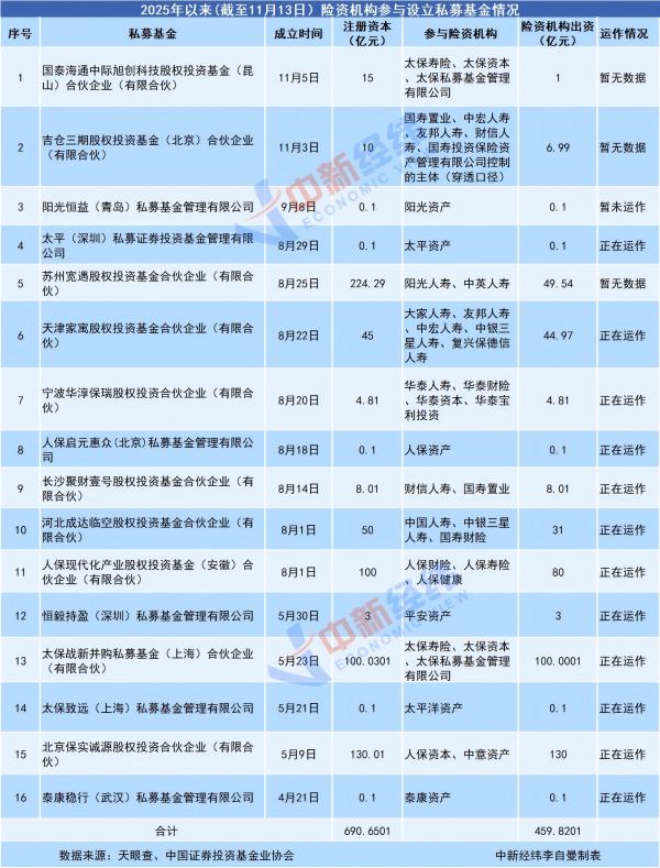 
天津市中心妇产科医院黄牛号贩子票贩子代网上预约代挂号电话出资近460亿！超30家险资机构参与设立私募基金，投向哪些领域？