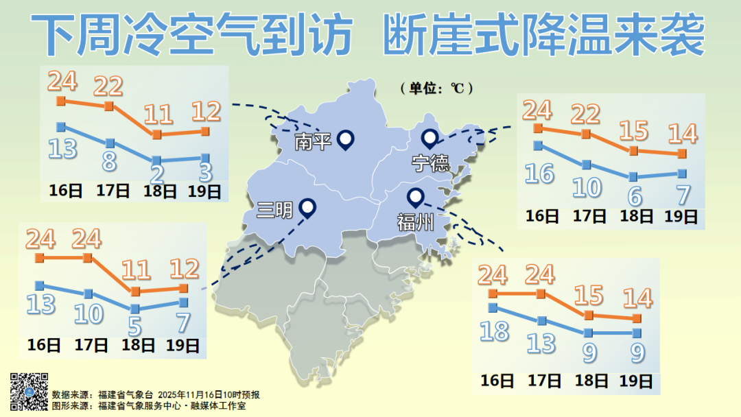 断崖式降温来袭!今年首场寒潮今晚抵达福州 断崖式降温来袭!今年首场寒潮今晚抵达福州