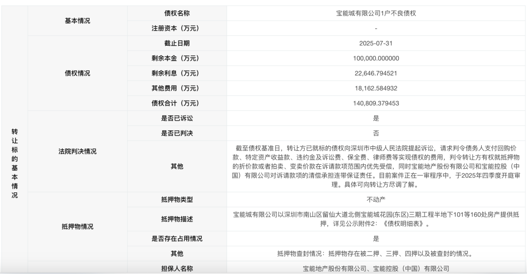 
上海各大医院黄牛挂号电话“宝能系”14.08亿元债权挂牌处置，深圳宝能城花园160套房产被拍卖
