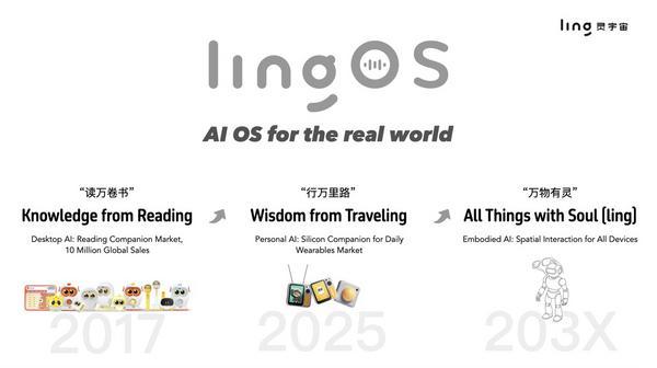 北京各大医院黄牛挂号电话AI+消费机器人公司“灵宇宙”再获2亿元PreA轮系列融资