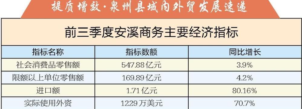 泉州安溪：“国际商港”的蜕变 茶香链全球 铁艺通四海