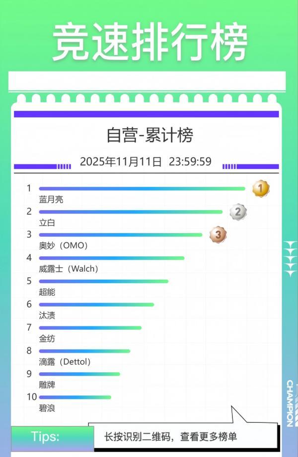 清华长庚医院黄牛号贩子票贩子代网上预约代挂号电话蓝月亮双十一再续佳绩,“浓缩 +”科技筑牢品牌护城河
