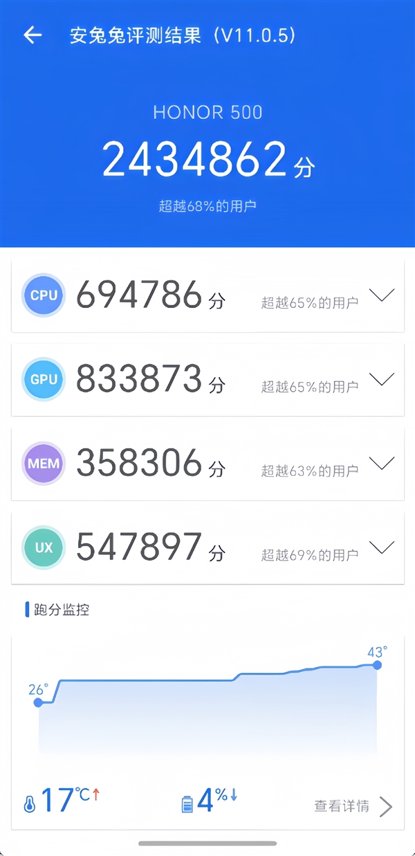 荣耀500/Pro全系标配骁龙8系旗舰芯片：跑分破323万