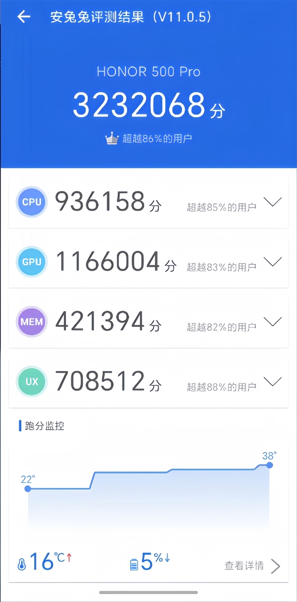 荣耀500/Pro全系标配骁龙8系旗舰芯片：跑分破323万