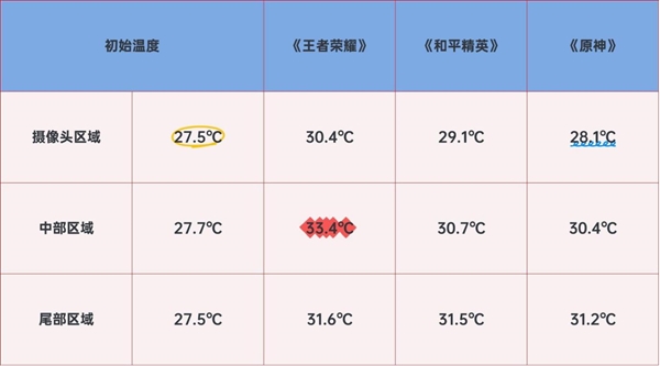 冷静畅玩！vivo X300实测温控亮眼：天玑9500高能效设计成关键