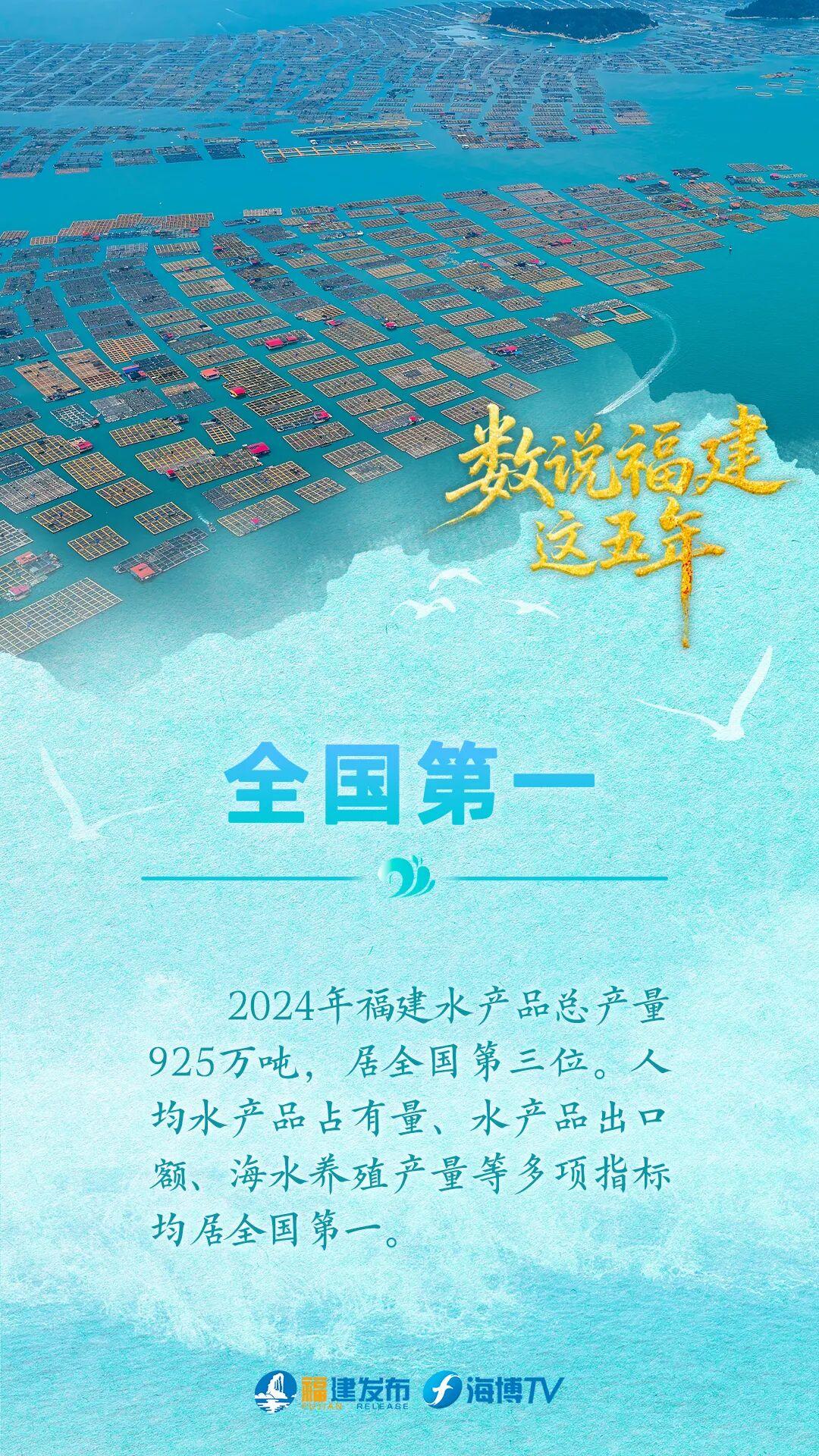 连续10年全国第三！数说“蓝色福建”这五年