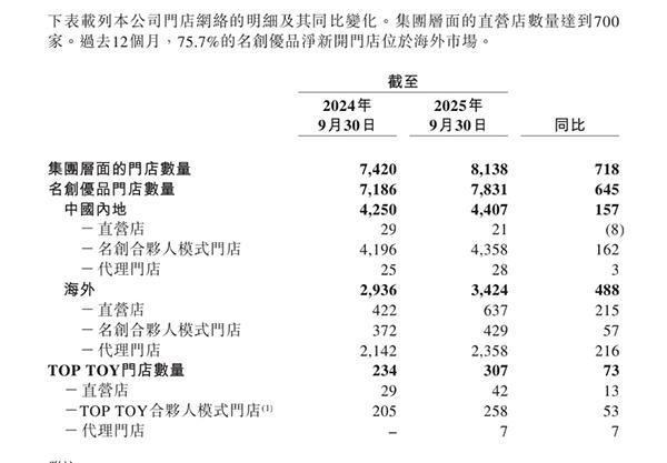 
四川大学华西口腔医院黄牛号贩子票贩子代网上预约代挂号电话名创优品第三季度总营收58亿元 季度收入首次突破50亿人民币